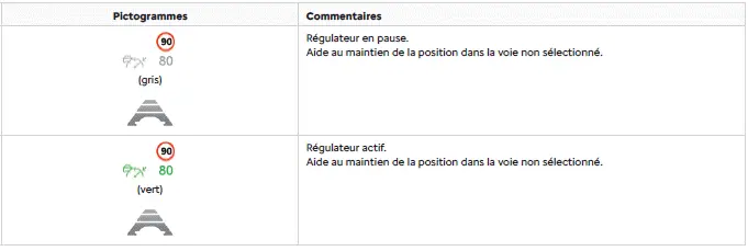 Citroen C4 - Aide au maintien de la position dans la voie