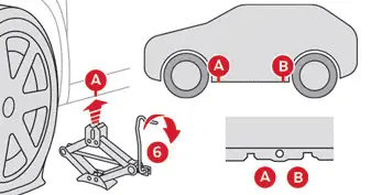 Citroen C4 - Roue de secours