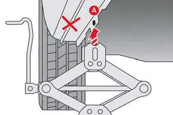 Citroen C4 - Roue de secours